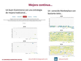 eduardo@estrategasweb.com @esanchez43
Mejora continua…
Un buen Ecommerce con una estrategia
de mejora tradicional…
Un conocido Marketplace con
bastante éxito…
 