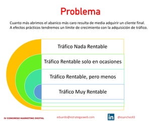 eduardo@estrategasweb.com @esanchez43
Problema
Tráfico Nada Rentable
Tráfico Rentable solo en ocasiones
Tráfico Rentable, pero menos
Tráfico Muy Rentable
Cuanto más abrimos el abanico más caro resulta de media adquirir un cliente final.
A efectos prácticos tendremos un límite de crecimiento con la adquisición de tráfico.
 