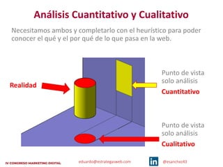 eduardo@estrategasweb.com @esanchez43
Análisis Cuantitativo y Cualitativo
Necesitamos ambos y completarlo con el heurístico para poder
conocer el qué y el por qué de lo que pasa en la web.
Punto de vista
solo análisis
Cuantitativo
Punto de vista
solo análisis
Cualitativo
Realidad
 