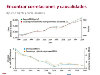 eduardo@estrategasweb.com @esanchez43
Encontrar correlaciones y causalidades
Ojo con ciertas correlaciones
 