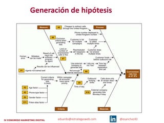 eduardo@estrategasweb.com @esanchez43
Generación de hipótesis
 