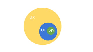 UX
UI VD
 