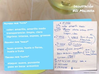 ¡Hablemos! • #rayaworx
Degustación
#01 Malvasia
¡Hablemos! • #rayaworx
Primera fase "vista"
‣ color: amarillo, amarillo medo
‣ transparencia: limpio, claro
‣ lágrima: intensa, espesa, grasosa
Segunda fase "nariz"
‣ buen aroma, huela a floras,
huela a fruta
Tercera fase "gusto"
‣ ataque: suave, punzante
‣ paso en boca: armonico
 