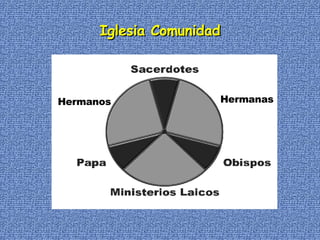 Iglesia Comunidad Hermanos Hermanas 