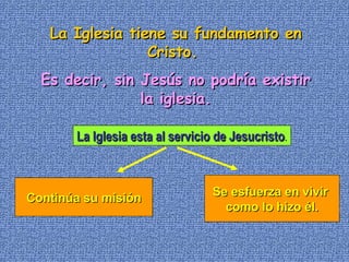 La Iglesia tiene su fundamento en Cristo.  Es decir, sin Jesús no podría existir la iglesia. Continúa su misión Se esfuerza en vivir  como lo hizo él. La Iglesia esta al servicio de Jesucristo . 