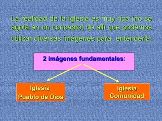 La realidad de la Iglesia es muy rica (no se agota en un concepto) de allí que podemos utilizar diversas imágenes para  entenderla:   2 imágenes fundamentales : Iglesia  Pueblo de Dios Iglesia Comunidad 