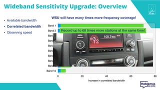 Wideband Sensitivity Upgrade: Overview
• Available bandwidth
• Correlated bandwidth
• Observing speed
WSU will have many times more frequency coverage!
Record up to 68 times more stations at the same time!
 