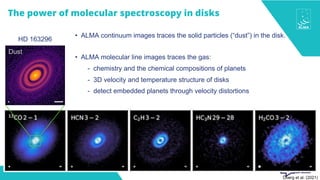 The power of molecular spectroscopy in disks
• ALMA continuum images traces the solid particles (“dust”) in the disk.
• ALMA molecular line images traces the gas:
- chemistry and the chemical compositions of planets
- 3D velocity and temperature structure of disks
- detect embedded planets through velocity distortions
Dust
HD 163296
Öberg et al. (2021)
 