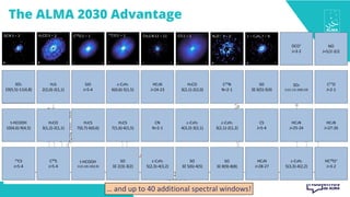 The ALMA 2030 Advantage
Band 6v2 IF=12 GHz
SiO
J=5-4
c-C3H2
6(0,6)-5(1,5)
HC3N
J=24-23
C17
O
J=2-1
H2CO
3(2,1)-2(2,0)
C15
N
N=2-1
H2S
2(2,0)-2(1,1)
c-C3H2
3(3,0)-2(2,1)
SO
3Σ 6(5)-5(4)
SO2
11(1,11)-10(0,10)
c-C3H2
5(2,3)-4(3,2)
13CS
J=5-4
C34S
J=5-4
HC3N
J=28-27
t-HCOOH
11(2,10)-10(2,9)
SO
3Σ 2(3)-3(2)
SO
3Σ 8(9)-8(8)
SO
3Σ 5(6)-4(5)
c-C3H2
5(3,3)-4(2,2)
HC18O+
J=3-2
HC3N
J=25-24
H2CS
7(0,7)-6(0,6)
CS
J=5-4
HC3N
J=27-26
CN
N=2-1
t-HCOOH
10(4,6)-9(4,5)
H2CO
3(1,2)-2(1,1)
c-C3H2
4(3,2)-3(2,1)
c-C3H2
3(2,1)-2(1,2)
H2CS
7(1,6)-6(1,5)
SO2
10(5,5)-11(4,8)
NO
J=5/2-3/2
DCO+
J=3-2
… and up to 40 additional spectral windows!
 
