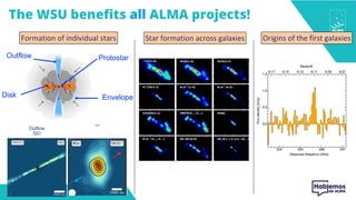 The WSU benefits all ALMA projects!
Outflow
SiO
Envelope
DCO+
Protostar
Envelope
Disk
Outflow
Formation of individual stars Star formation across galaxies Origins of the first galaxies
z=9.11
 