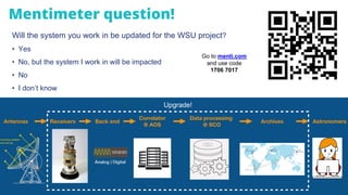 Mentimeter question!
Will the system you work in be updated for the WSU project?
• Yes
• No, but the system I work in will be impacted
• No
• I don’t know
Correlator
@ AOS
Archives
Data processing
@ SCO
Astronomers
Antennas Receivers Back end
Upgrade!
Go to menti.com
and use code
1706 7017
 