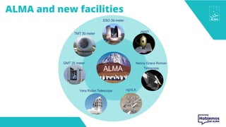 ALMA and new facilities
ALMA
TMT 30 meter
ESO 39 meter
JWST
Nancy Grace Roman
Telescope
ngVLA
GMT 25 meter
Vera Rubin Telescope
 