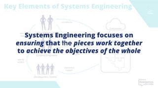 Key Elements of Systems Engineering
Users/Stakeholders
indicate
needs
Systems Engineers
elicit
needs
Development Teams
specify
system
Implement
system
checks system
maturity and
lifecycle
System
provided to
Environment
Interacts
Systems Engineering focuses on
ensuring that the pieces work together
to achieve the objectives of the whole
 
