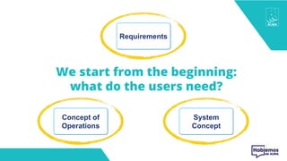 We start from the beginning:
what do the users need?
Requirements
System
Concept
Concept of
Operations
 