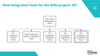AMT (Alma
Management
Team)
IST
(Integrated
Science
Team)
ISopT (Integrated
Science Operations
Team)
ICT
(Integrated
Computing
Team)
IET
(Integrated
Engineering
Team)
IDT
(Integrated
Development
Team)
New Integrated Team for the WSU project: IDT
 