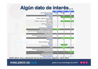 ©GfK	
  2014:	
  Uso	
  y	
  valoración	
  de	
  las	
  Herramientas	
  Digitales-­‐	
  Abril	
  2014	
  
 