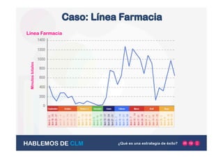 Línea FarmaciaMinutostotales
 