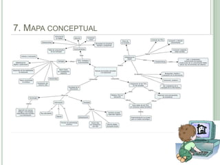 7. Mapa conceptual