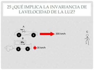 25 ¿QUÉ IMPLICA LA INVARIANCIA DE
LAVELOCIDAD DE LA LUZ?
A
B
C
 