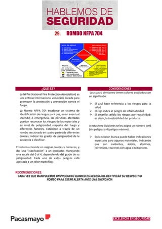 EXCELENCIA EN SEGURIDAD
29. ROMBO NFPA 704
RECOMENDCIONES:
CADA VEZ QUE MANIPULEMOS UN PRODUCTO QUIMICO ES NECESARIO IDENTIFICAR SU RESPECTIVO
ROMBO PARA ESTAR ALERTA ANTE UNA EMERGNCIA
¿QUE ES? CONSIDEACIONES
La NFPA (National Fire Protection Association) es
una entidad internacional voluntaria creada para
promover la protección y prevención contra el
fuego.
La Norma NFPA 704 establece un sistema de
identificación de riesgos para que, en un eventual
incendio o emergencia, las personas afectadas
puedan reconocer los riesgos de los materiales y
su nivel de peligrosidad respecto del fuego y
diferentes factores. Establece a través de un
rombo seccionado en cuatro partes de diferentes
colores, indicar los grados de peligrosidad de la
sustancia a clasificar.
El sistema consiste en asignar colores y números, y
dar una “clasificación” a un producto, manejando
una escala del 0 al 4, dependiendo del grado de su
peligrosidad. Cada uno de estos peligros está
asociado a un color específico.
Las cuatro divisiones tienen colores asociados con
un significado.
 El azul hace referencia a los riesgos para la
salud
 El rojo indica el peligro de inflamabilidad
 El amarillo señala los riesgos por reactividad:
es decir, la inestabilidad del producto.
A estas tres divisiones se les asigna un número de 0
(sin peligro) a 4 (peligro máximo).
 En la sección blanca puede haber indicaciones
especiales para algunos materiales, indicando
que son oxidantes, ácidos, alcalinos,
corrosivos, reactivos con agua o radiactivos.
 
