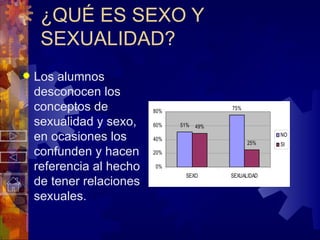 ¿QUÉ ES SEXO Y SEXUALIDAD? Los alumnos desconocen los conceptos de sexualidad y sexo, en ocasiones los confunden y hacen referencia al hecho de tener relaciones sexuales. 