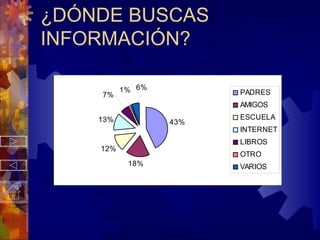 ¿DÓNDE BUSCAS INFORMACIÓN? 