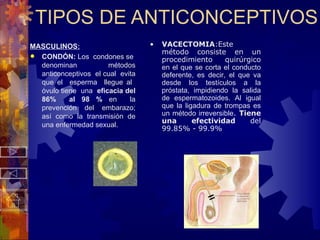 TIPOS DE ANTICONCEPTIVOS MASCULINOS: CONDÓN:  Los  condones se  denominan métodos anticonceptivos  el cual  evita que el  esperma  llegue al  óvulo tiene  una  eficacia del 86%  al 98 %  en  la prevención  del  embarazo; así como la transmisión de una enfermedad sexual. VACECTOMIA : Este método consiste en un procedimiento   quirúrgico   en el que se corta el conducto deferente, es decir, el que va desde los testículos a la próstata, impidiendo la salida de espermatozoides. Al igual que la ligadura de trompas es un método irreversible .  Tiene una efectividad  del 99.85% - 99.9% 