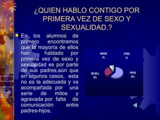¿QUIEN HABLO CONTIGO POR PRIMERA VEZ DE SEXO Y SEXUALIDAD.? En los alumnos de primero encontramos que la mayoría de ellos han  hablado por primera vez de sexo y sexualidad es por parte de sus padres,aún que en algunos casos,  esta no es la adecuada y va acompañada por  una serie de mitos y agravada por  falta  de comunicación entre padres-hijos, 