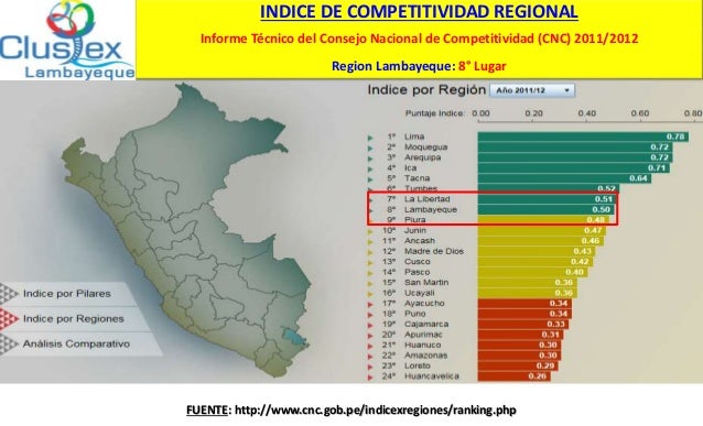cadenas de valor regional hablemos sobre clusteres y cadenas de valor en la region cadenas de valor regional hablemos sobre clusteres y cadenas de valor en la region