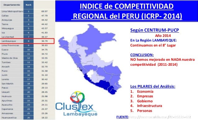 cadenas de valor regional hablemos sobre clusteres y cadenas de valor en la region cadenas de valor regional hablemos sobre clusteres y cadenas de valor en la region