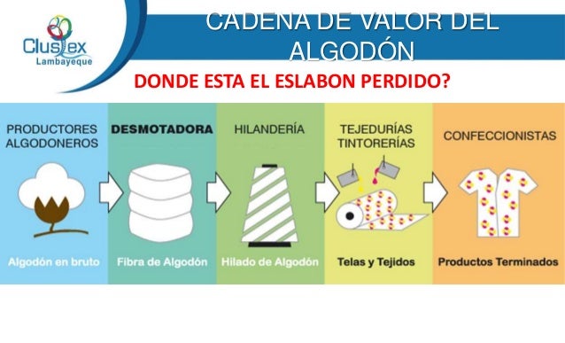 cadenas de valor peru hablemos sobre clusteres y cadenas de valor en la region cadenas de valor peru hablemos sobre clusteres y cadenas de valor en la region