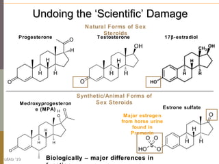 Undoing the ‘Scientific’ Damage
                            Natural Forms of Sex
                                  Steroids
      Progesterone              Testosterone               17β-estradiol




                          Synthetic/Animal Forms of
       Medroxyprogesteron       Sex Steroids
            e (MPA)                                    Estrone sulfate
                                         Major estrogen
                                        from horse urine
                                            found in
                                            Premarin




LEAD ‘10       Biologically – major differences in
 