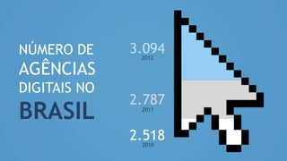ABRADI - Associação Brasileira das Agências Digitais