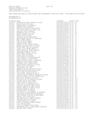 BANCO DO BRASIL                                   PÁG. 047
SELEÇÃO EXTERNA 2011/002
CARGO ESCRITURÁRIO
DATA DE EMISSÃO: 29/04/2011

HABILITADOS EM ORDEM DE CLASSIFICAÇÃO POR MICRORREGIÃO (RESULTADO FINAL - APÓS ANÁLISE DE RECURSOS)

MACRORREGIÃO:07
MICRORREGIÃO:18

INSCRIÇÃO   NOME                                             DOCUMENTO          PONTOS   CLASS
0589524     GLEIBERTO RIDAGNO SOARES DA COSTA                0000000001565552   66.00    61
0628128     NOELIA ALVES DE SOUZA                            0000000002284746   66.00    62
0560492     ANDREIA MARIZ DE MEDEIROS                        0000000001940801   66.00    63
0579191     EMERSON ALVES BEZERRIL                           0000000001801525   66.00    64
0585919     FRANCISCO FELIPE DA SILVA NETO                   0000000001849885   66.00    65
0614920     LUIS CELSO DANTAS SILVEIRA CRUZ                  0000000001954042   66.00    66
0572056     DANIELLE LOPES TEIXEIRA                          0000000002920754   65.00    67
0619085     MARGARIDA PAULO DA SILVA                         0000000001619831   65.00    68
0563225     ARTHUR MACHADO GALDINO                           0000000002541773   65.00    69
0632466     RAFAEL CURCIO PAIVA                              0000000001737725   65.00    70
0598197     JEIMYSON CALIXTO MARCONDES                       0002005099143200   65.00    71
0616965     MARA REJANE CORSINO F P MONTEIRO                 0000000001271975   65.00    72
0616000     MACIO GOMES MAXIMO                               0002000002426537   65.00    73
0651527     YGOR DE SOUSA ARAUJO                             0000000002738707   65.00    74
0626508     NAAMA PEDROSA GOMES                              0000000003072259   65.00    75
0586821     GABRIEL SILVA CORREIA BORGES                     0000000002212170   65.00    76
0560121     ANDREA CAROLINA PINTO DE SOUZA                   0000000001827153   65.00    77
0591191     HELGA THAIS DIAS DE CARVALHO                     0000000002129549   65.00    78
0594577     ISRAEL DE OLIVEIRA FABRICIO                      0000000330597012   65.00    79
0647974     VANIA SANTOS DA CUNHA CAMBOIM                    0000000002296061   65.00    80
0598094     JEFFERSON RAMON DA SILVA                         0000000002713491   65.00    81
0618871     MARCOSXWELL FRANCA DA CRUZ                       0000000002439025   65.00    82
0574442     DIEGO CUNHA DE ARAUJO                            0000000001869422   65.00    83
0639552     RUANN PABLO DOS SANTOS                           0000000002958442   65.00    84
0603211     JOSE NEWTON DE ALBUQUERQUE DIAS                  0000000002049794   65.00    85
0582013     FABIO FREITAS E SOUSA COSTA                      0000000001827675   65.00    86
0610525     LEANDRO DANIEL ALVES DE MEDEIROS                 0000000002960089   65.00    87
0585658     FRANCISCO DAS CHAGAS SANTOS                      0000000002157062   65.00    88
0594283     ISABELLA JOYCE CORREIA MAIA                      0000000001986486   65.00    89
0621985     MARIA VALERIA MOREIRA DA SILVA                   0000000001779565   65.00    90
0581379     EWERTON DA SILVA SANTOS                          0000000001789621   65.00    91
0613544     LUCAS ARAUJO DE LIMA                             0000000001809651   65.00    92
0579464     EMMANUEL DE FREITAS MORAIS PINTO                 0000000001682202   65.00    93
0632344     RAFAEL ANTONIO RODRIGUES LEITE                   0002003010035287   64.00    94
0625401     MILLE ANNIE FREIRE DELGADO                       0000000001787491   64.00    95
0602206     JOSE DANIEL JERONIMO DA SILVA                    0000000002372606   64.00    96
0642400     SIMONE LIMEIRA PIMENTEL BANDEIRA DE MELLO        0000000013443849   64.00    97
0609110     KLEITON ROBSON DA SILVA EVANGELISTA              0000098010183680   64.00    98
0579890     ERICK REIS BANDEIRA DE MELLO                     0000000001817781   64.00    99
0627938     NIELSON BISPO DE LACERDA OLIVEIRA                0000000002901285   64.00    100
0615778     LUZIMAR SOUZA COSTA RANDY                        0000000001564634   64.00    101
0552409     AFONSO CARLOS GALVAO NETO                        0000000001811247   64.00    102
0602632     JOSE INACIO DE CARVALHO NETO                     0000000001599118   64.00    103
0615687     LUSSAVIA DE AGUIAR RAMOS DINIZ                   0000094013023398   64.00    104
0570886     DAMASIO PEREIRA DE MELO JUNIOR                   0000000001832749   64.00    105
0551673     ADOLFO RODRIGO DE ARAUJO SILVA                   0000000001854620   64.00    106
0556105     ALVANIZA MARIA DE MACEDO                         0000000001109104   64.00    107
0614063     LUCIANA KELLY DE ANDRADE                         0000000001886756   64.00    108
0567929     CHIRLEIDE DE LIMA BEZERRA DA TRINDADE            0000000001920833   64.00    109
0558941     ANA TEREZA CONSTANTINO DE MEDEIROS               0000000001840437   64.00    110
0594106     ISAAC WAGNER OLIVEIRA DO NASCIMENTO              0000000002444582   64.00    111
0562415     ANTONIO OSIR COSTA NETO                          0000000001892561   64.00    112
0599785     JOAO MARCELO DOS SANTOS PEREIRA                  0000000006031878   64.00    113
0581033     EVANDRO VIEIRA DE FREITAS                        0000000002858880   64.00    114
0598264     JEORGE MEDEIROS DE SOUZA                         0000000001718066   64.00    115
0629121     PATRICIA EUFRASIO NUNES PEREIRA                  0000000002568199   64.00    116
0615225     LUIZ CARLOS SOARES                               0000000002244975   64.00    117
0643804     TAISE DE AZEVEDO SOUZA BISPO                     0000000001889157   64.00    118
0643063     STEPHERSON DAVIS DO NASCIMENTO MEDEIROS          0000000002010749   64.00    119
0562439     ANTONIO PINTO JUNIOR                             0000000001240578   64.00    120
 