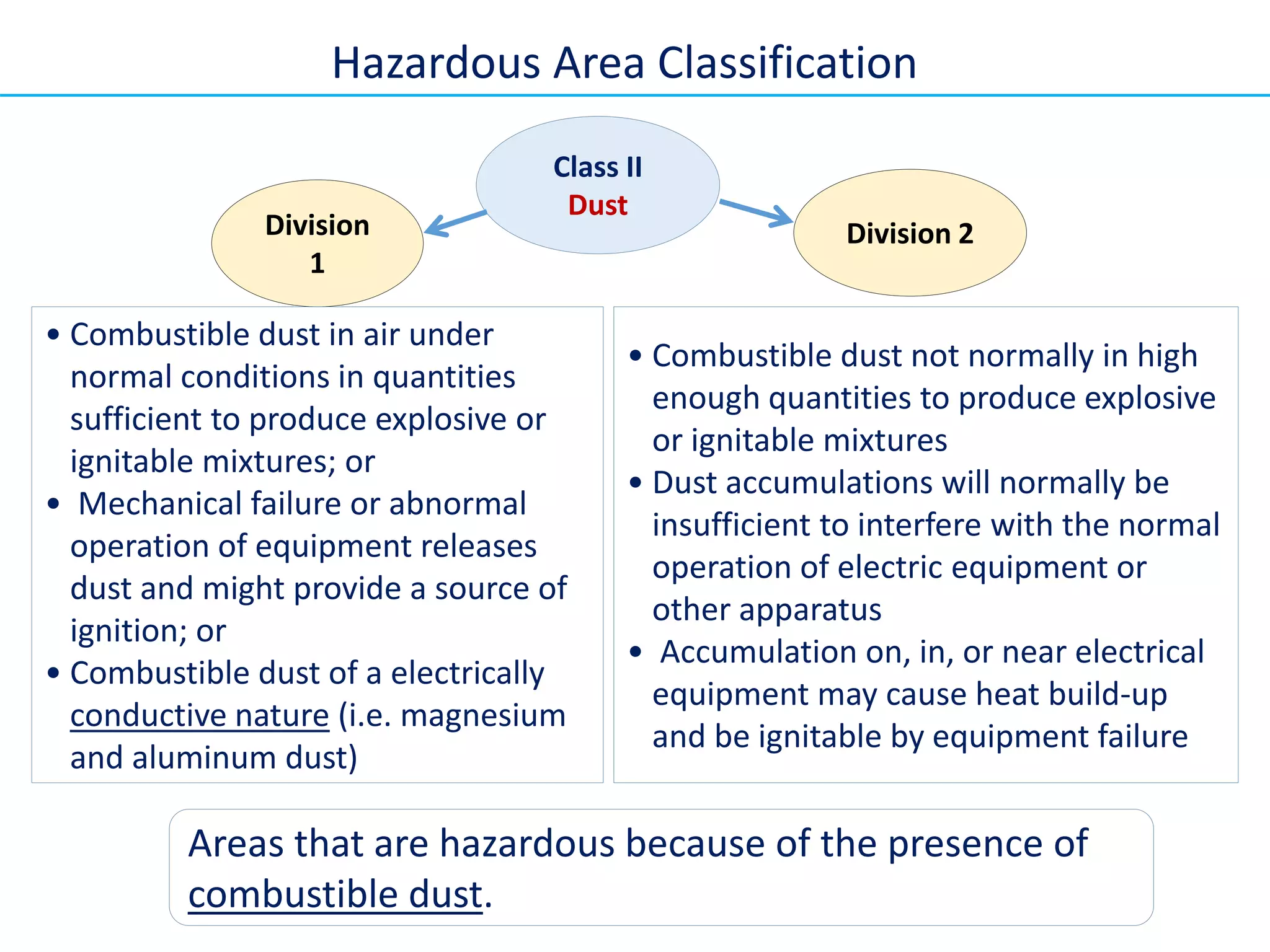 Areas that are hazardous because of the presence of
combustible dust.
Class II
Dust
Division
1
Division 2
• Combustible dust in air under
normal conditions in quantities
sufficient to produce explosive or
ignitable mixtures; or
• Mechanical failure or abnormal
operation of equipment releases
dust and might provide a source of
ignition; or
• Combustible dust of a electrically
conductive nature (i.e. magnesium
and aluminum dust)
• Combustible dust not normally in high
enough quantities to produce explosive
or ignitable mixtures
• Dust accumulations will normally be
insufficient to interfere with the normal
operation of electric equipment or
other apparatus
• Accumulation on, in, or near electrical
equipment may cause heat build-up
and be ignitable by equipment failure
Hazardous Area Classification
 