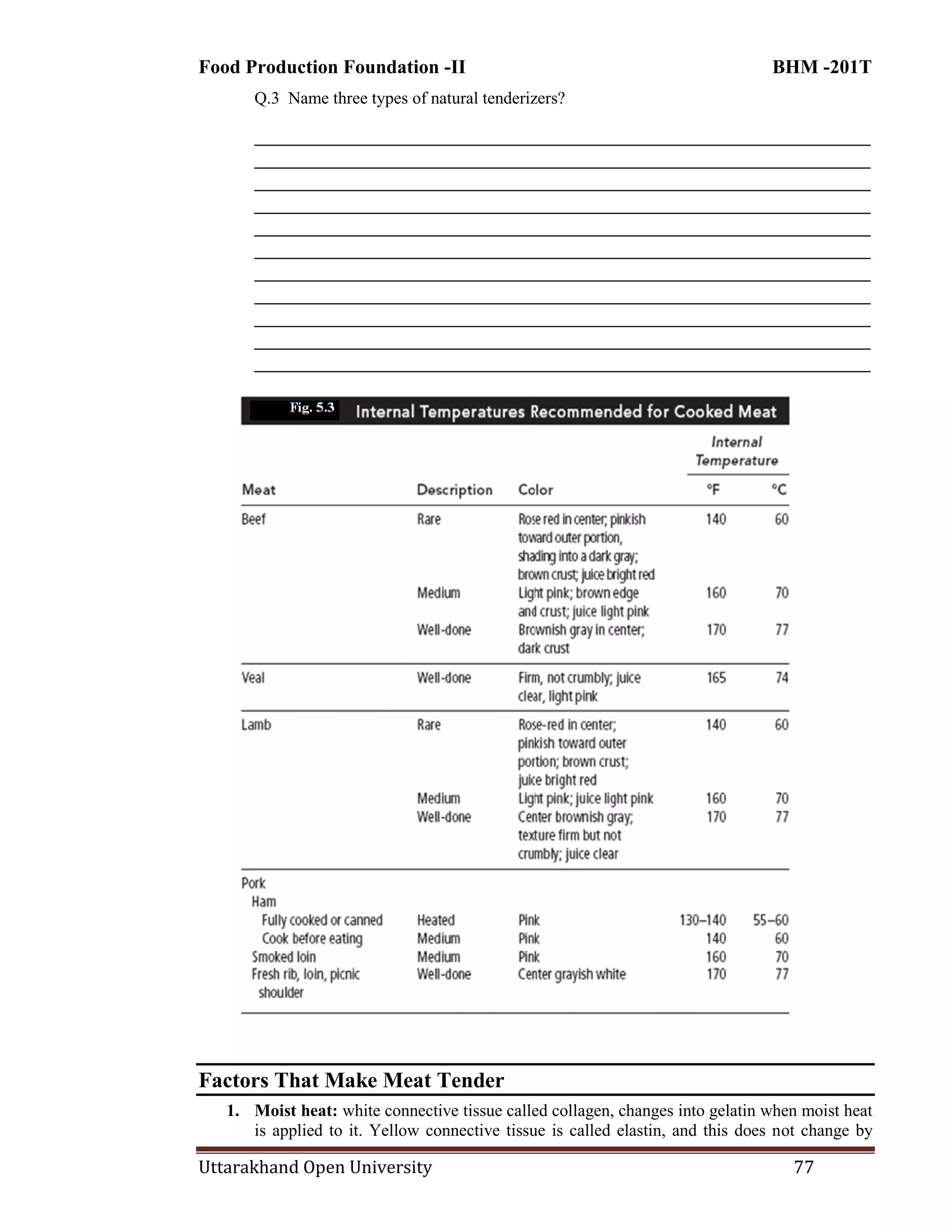Food Production Foundation -II BHM -201T
Uttarakhand Open University 77
Q.3 Name three types of natural tenderizers?
________________________________________________________________________
________________________________________________________________________
________________________________________________________________________
________________________________________________________________________
________________________________________________________________________
________________________________________________________________________
________________________________________________________________________
________________________________________________________________________
________________________________________________________________________
________________________________________________________________________
________________________________________________________________________
Factors That Make Meat Tender
1. Moist heat: white connective tissue called collagen, changes into gelatin when moist heat
is applied to it. Yellow connective tissue is called elastin, and this does not change by
 