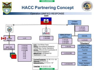 (HACC) Humanitarian Assistance Coordination Center | PDF