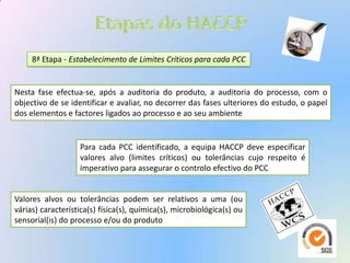 Haccp
