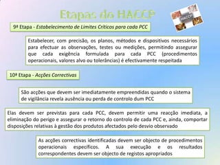 Haccp