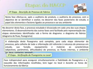 Haccp