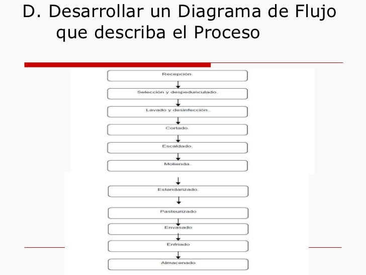 Manual Haccp