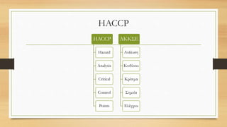 HACCP
HACCP
Hazard
Analysis
Critical
Control
Points
ΑΚΚΣΕ
Ανάλυση
Κινδύνου
Κρίσιμα
Σημεία
Ελέγχου
 