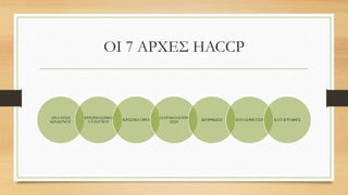 OI 7 ΑΡΧΕΣ HACCP
ΑΝΑΛΥΣΗ
ΚΙΝΔΥΝΟΥ
ΚΡΙΣΙΜΑΣΗΜΕΙ
Α ΕΛΕΓΧΟΥ ΚΡΙΣΙΜΑ ΟΡΙΑ
ΠΑΡΑΚΟΛΟΥΘ
ΗΣΗ ΔΙΟΡΘΩΣΗ ΕΠΑΛΗΘΕΥΣΗ ΚΑΤΑΓΡΑΦΕΣ
 