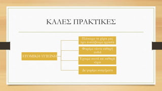 ΚΑΛΕΣ ΠΡΑΚΤΙΚΕΣ
ΑΤΟΜΙΚΗ ΥΓΙΕΙΝΗ
Πλένουμε τα χέρια μας
πριν αναλάβουμε εργασία
Φοράμε πάντα καθαρή
ποδιά
Έχουμε κοντά και καθαρά
νύχια
Δε φοράμε κοσμήματα
 