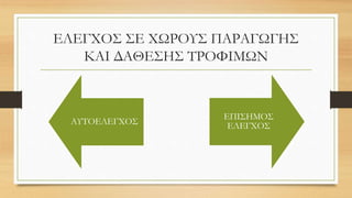 ΕΛΕΓΧΟΣ ΣΕ ΧΩΡΟΥΣ ΠΑΡΑΓΩΓΗΣ
ΚΑΙ ΔΑΘΕΣΗΣ ΤΡΟΦΙΜΩΝ
ΑΥΤΟΕΛΕΓΧΟΣ
ΕΠΙΣΗΜΟΣ
ΕΛΕΓΧΟΣ
 