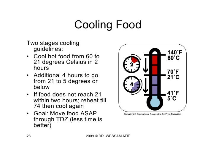 Haccp Cooling Chart