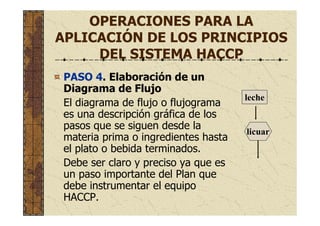 OPERACIONES PARA LA
APLICACIÓN DE LOS PRINCIPIOS
DEL SISTEMA HACCP
PASO 4. Elaboración de un
Diagrama de Flujo
El diagrama de flujo o flujograma
es una descripción gráfica de los
pasos que se siguen desde la
materia prima o ingredientes hasta
el plato o bebida terminados.
Debe ser claro y preciso ya que es
un paso importante del Plan que
debe instrumentar el equipo
HACCP.
leche
licuar
 