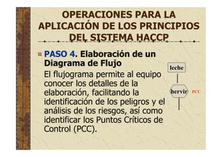 OPERACIONES PARA LA
APLICACIÓN DE LOS PRINCIPIOS
DEL SISTEMA HACCP
PASO 4. Elaboración de un
Diagrama de Flujo
El flujograma permite al equipo
conocer los detalles de la
elaboración, facilitando la
identificación de los peligros y el
análisis de los riesgos, así como
identificar los Puntos Críticos de
Control (PCC).
leche
hervir PCC
 