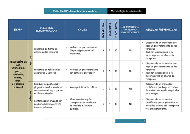Plan de Análisis de Peligros y Puntos de Control Crítico (HACCP)