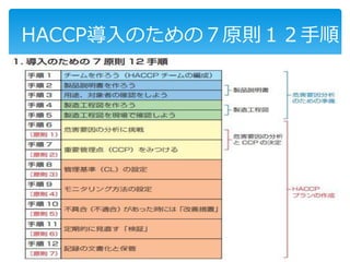 HACCP導入のための７原則１２手順
 